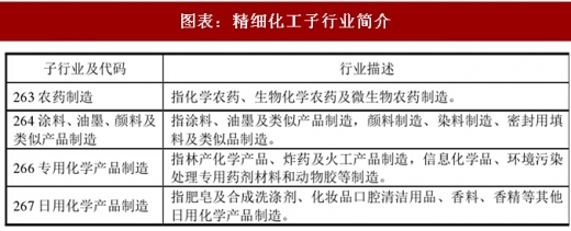 2018年中国精细化工行业产业链及特点分析——以日用化学产品为例